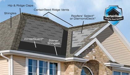 Certainteed Integrity Roofing System Granger IN